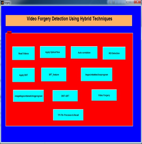 Video Forgery detection